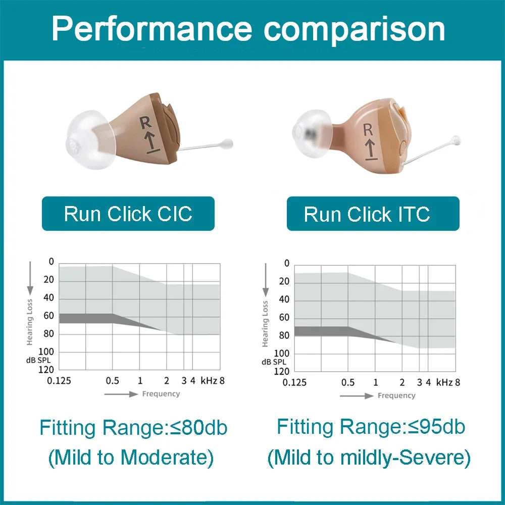 Invisible Mini apparecchi acustici 8 canali Digital Programmable Mobile Phone Remote Adjust ex SIEMENS Hearing Care Aid